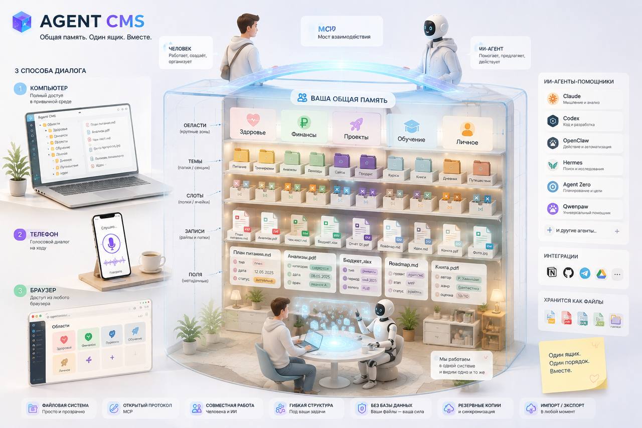 Agent CMS — общая память: человек и агент вместе через MCP, области, темы, слоты, записи и поля